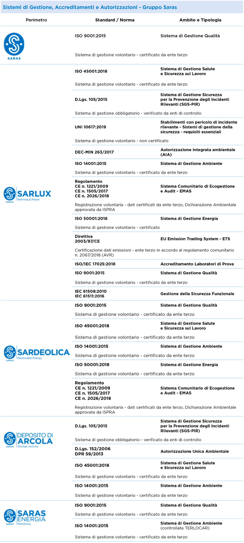 Tabella certificazioni