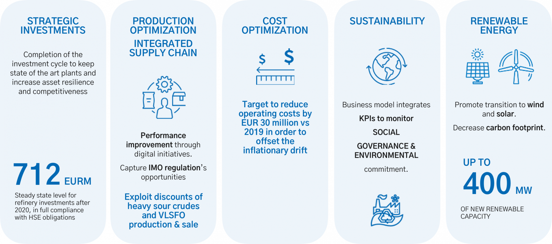 Saras refinery picture